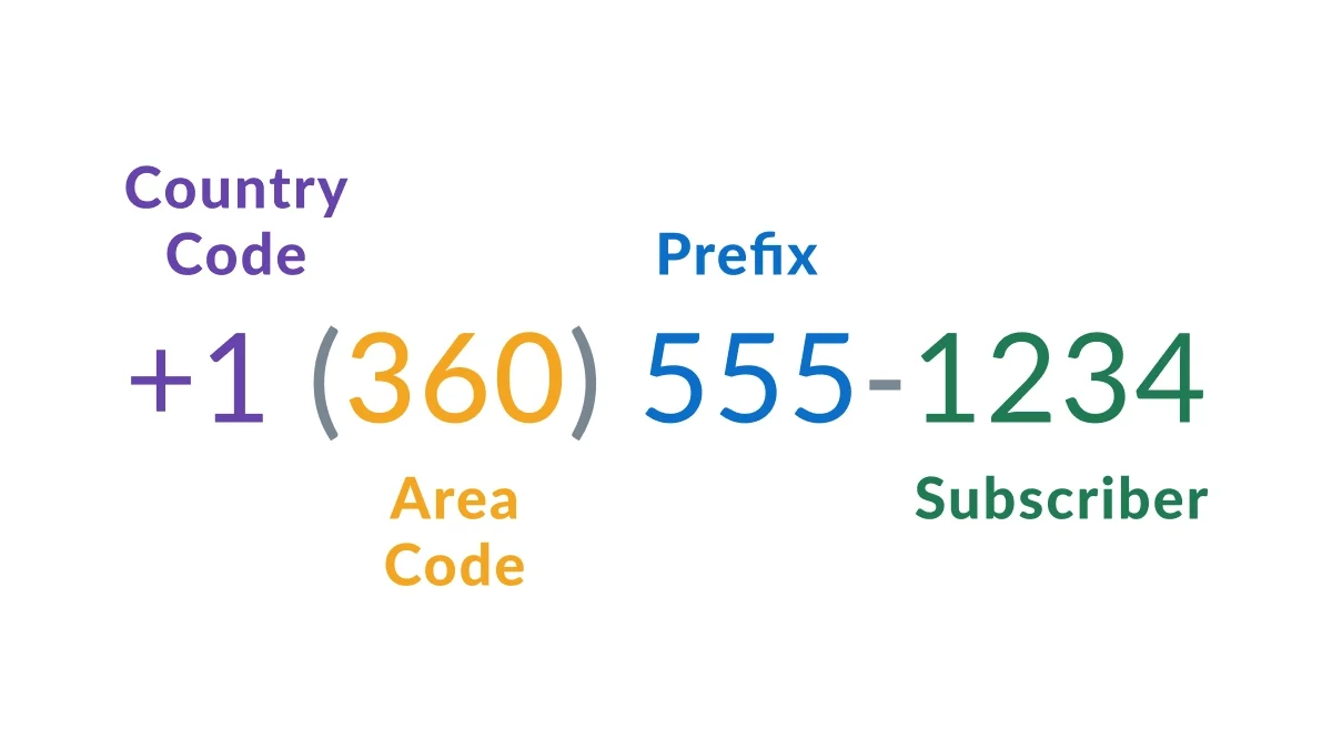 Washington Phone Number Guide